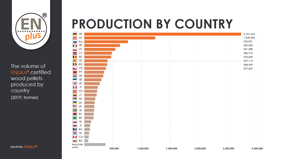 Production_by_Country
